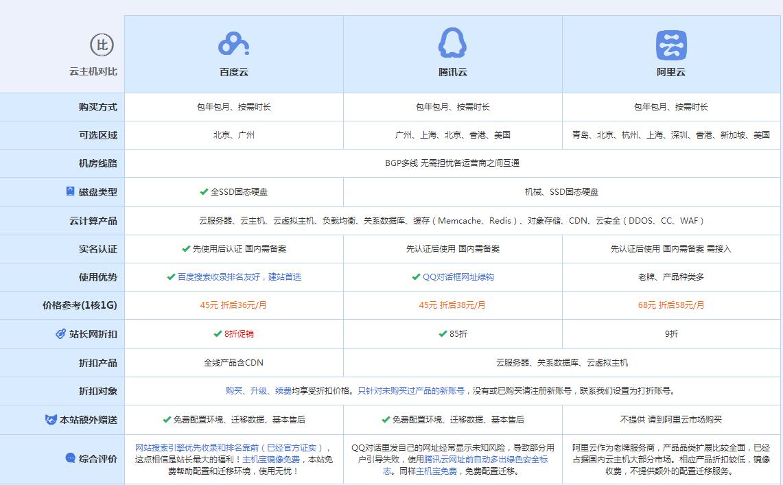 井陉矿云主机代理对比.jpg